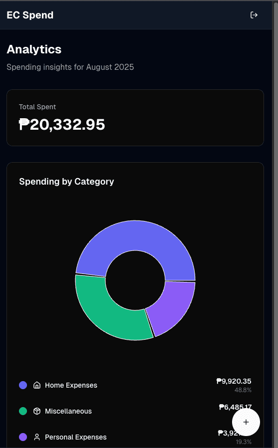 A Mobile-First Expense Tracker with Next.js + Supabase